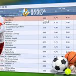 Agen Poker, Togel dan Bola Terpercaya serta Prediksi Bola Terbaru